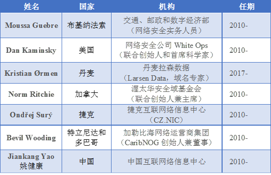 W020200908375768848438 南宫NG·28(中国)相信品牌力量有限公司