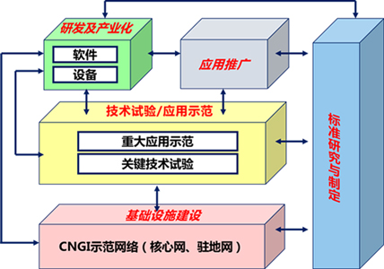 cernet2-3 南宫NG·28(中国)相信品牌力量有限公司