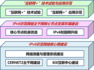 cernet2-5 南宫NG·28(中国)相信品牌力量有限公司