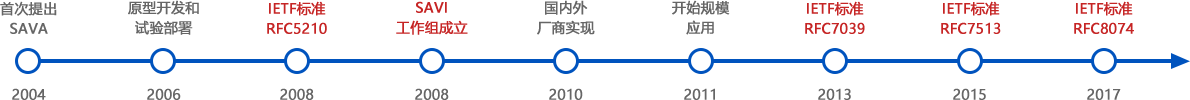 南宫NG·28(中国)相信品牌力量有限公司