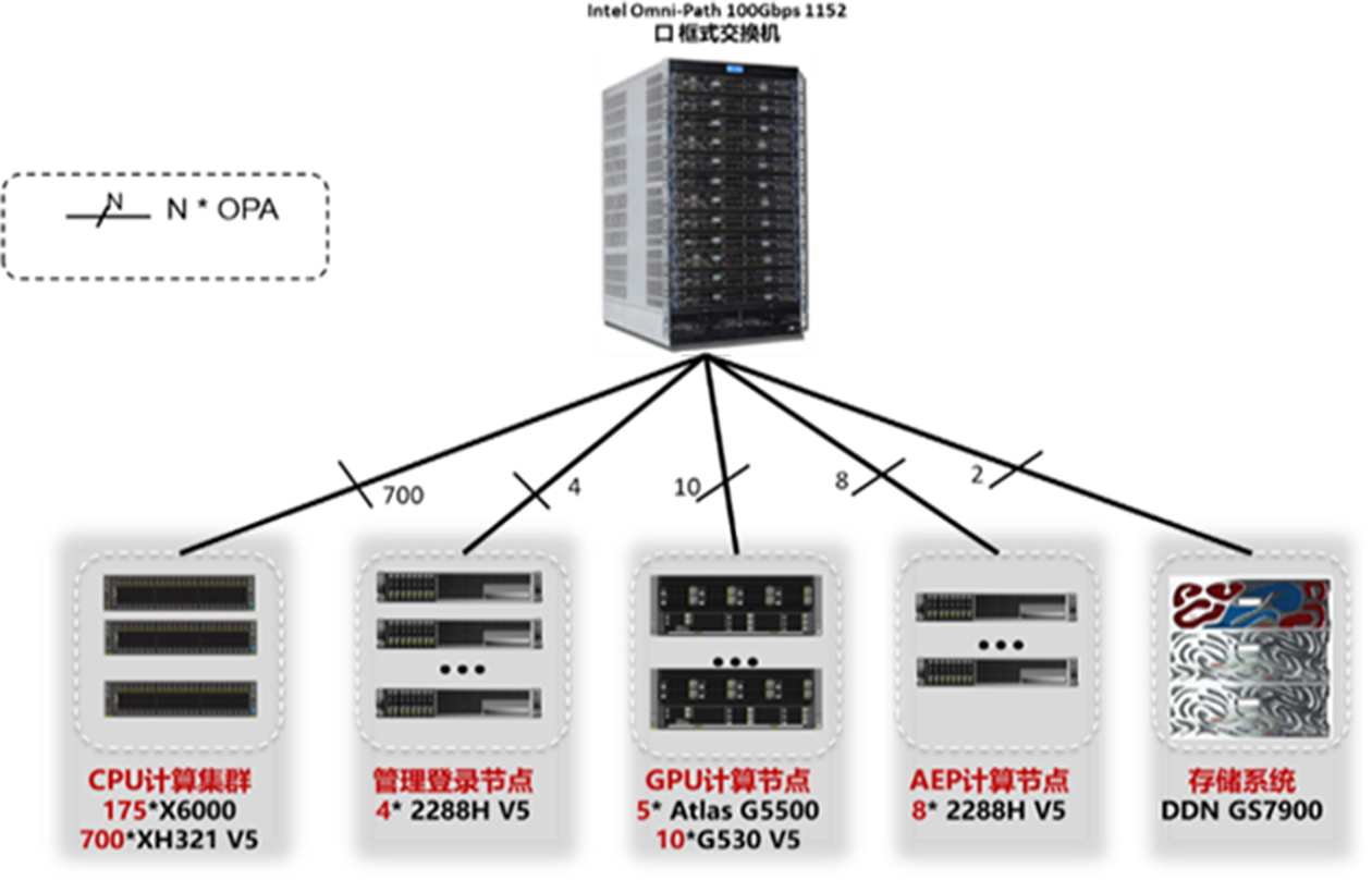 南宫NG·28(中国)相信品牌力量有限公司