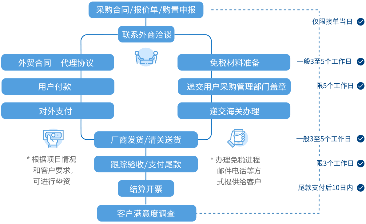 南宫NG·28(中国)相信品牌力量有限公司