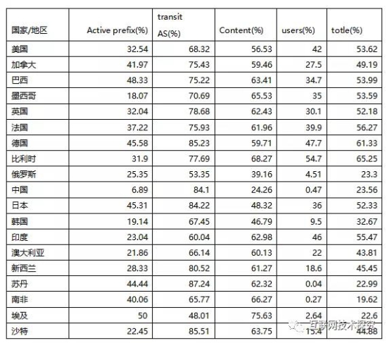 15efdac1147730f 南宫NG·28(中国)相信品牌力量有限公司