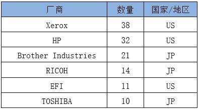 W020200819360386121082 南宫NG·28(中国)相信品牌力量有限公司