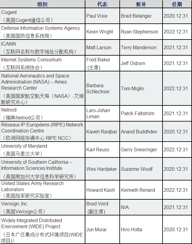 W020200826365133904064 南宫NG·28(中国)相信品牌力量有限公司