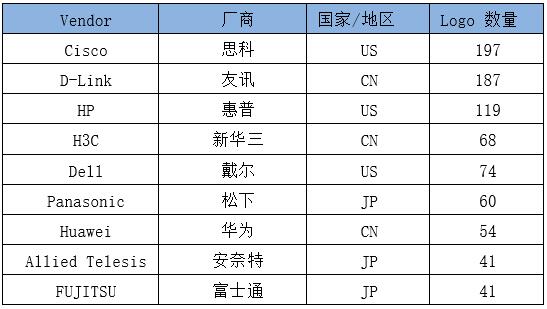 W020200819360386090826 南宫NG·28(中国)相信品牌力量有限公司