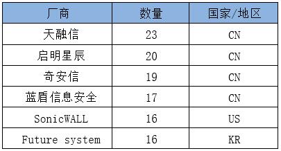 W020200819360386107026 南宫NG·28(中国)相信品牌力量有限公司