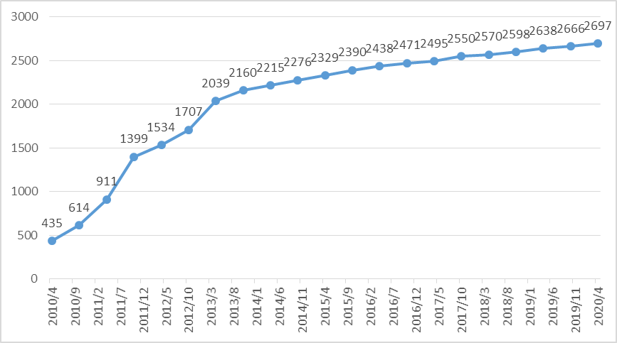 W020200817348655327845 南宫NG·28(中国)相信品牌力量有限公司