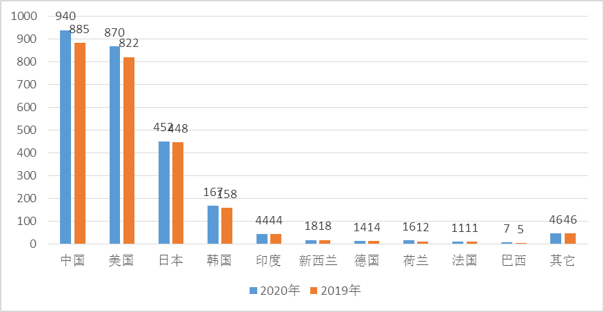 W020200819360386043291 南宫NG·28(中国)相信品牌力量有限公司