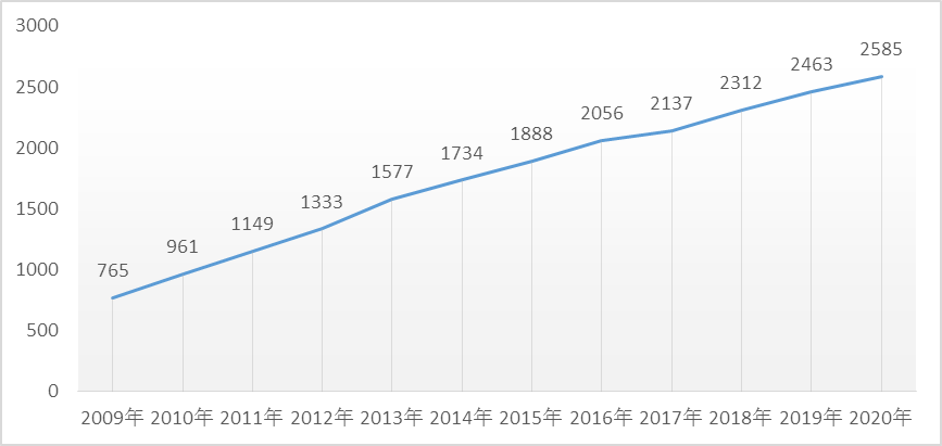 W020200819360386030155 南宫NG·28(中国)相信品牌力量有限公司