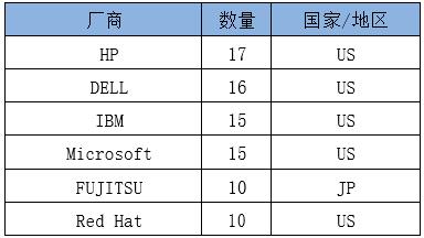 W020200819360386128368 南宫NG·28(中国)相信品牌力量有限公司