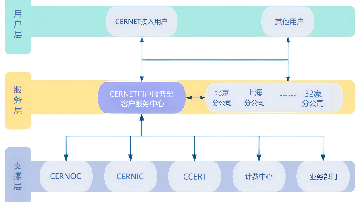 南宫NG·28(中国)相信品牌力量有限公司